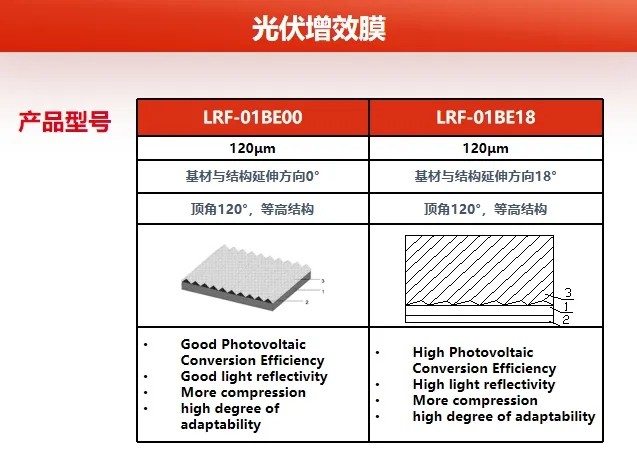 ���ݻ���������9