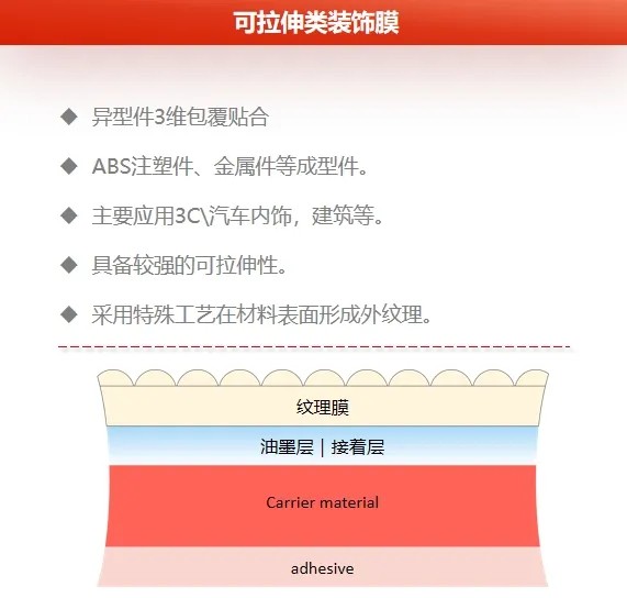 ���ݻ���������17